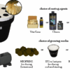 Marijuana Clone Supplies Marijuana Clone Supplies