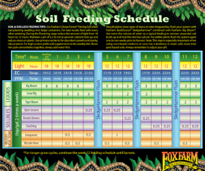 fox farm nutrients feeding schedule soil