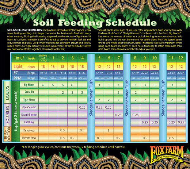 fox farm nutrients feeding schedule soil