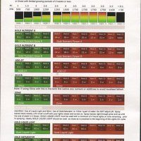 dutchschedule dutch master nutrients feeding schedule