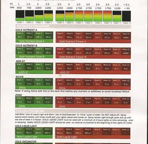 dutchschedule dutch master nutrients feeding schedule
