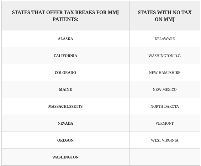 medical marijuana cannabis card legal states