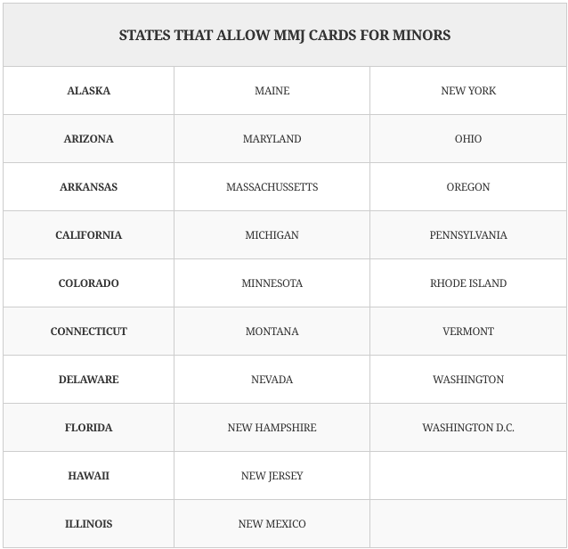 states allowing minors to buy marijuana using a cannabis card
