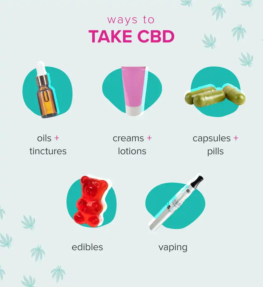 Different Forms of CBD