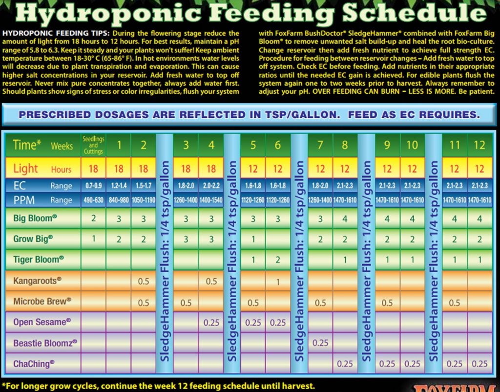 fox farm schedule hydro