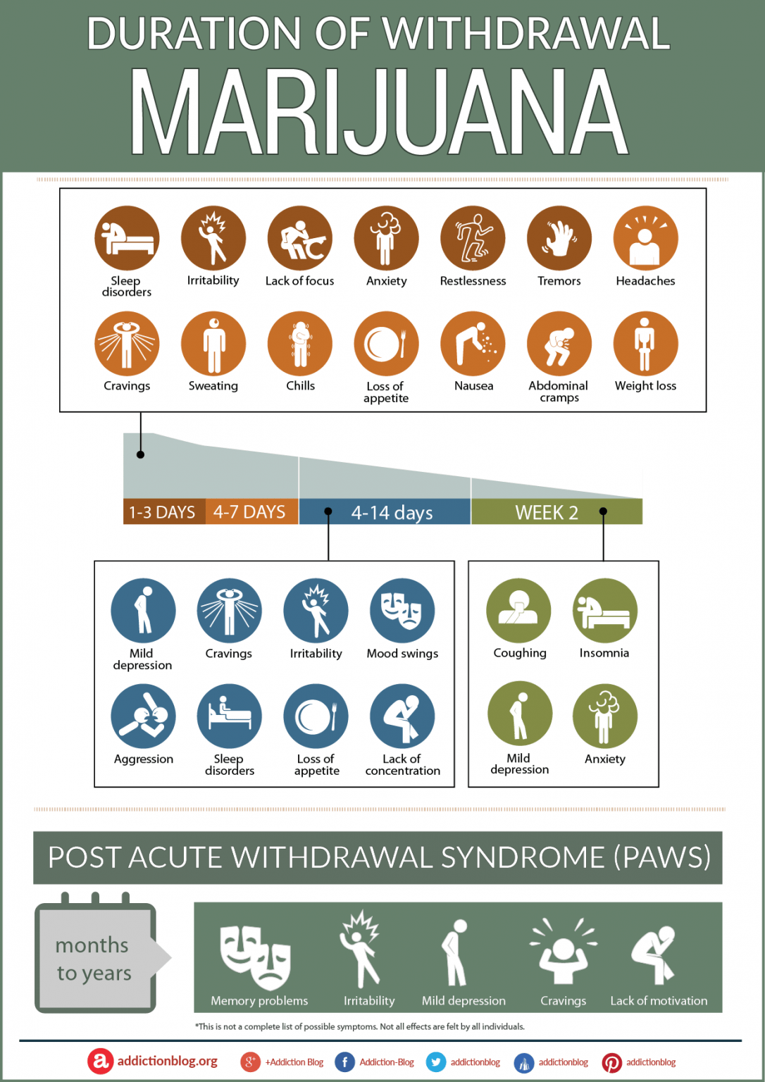 ativan-withdrawal-symptoms-timeline-and-treatment