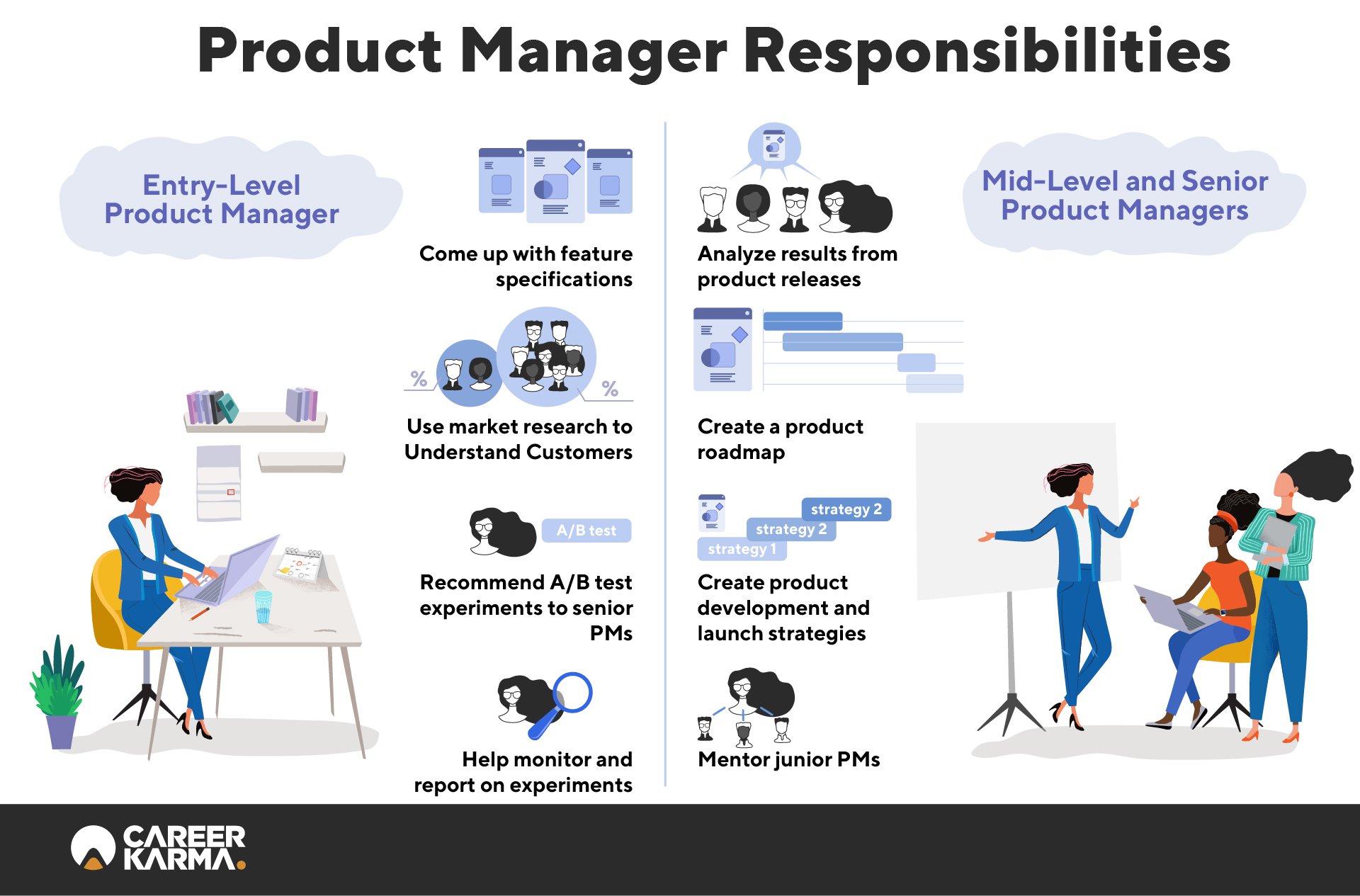 What Should A Product Manager Do